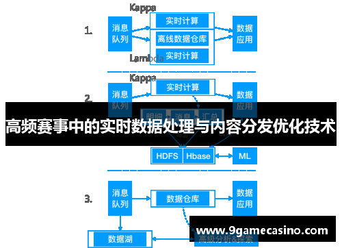 高频赛事中的实时数据处理与内容分发优化技术